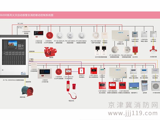 北京房山區依愛消防報警設備安裝施工
